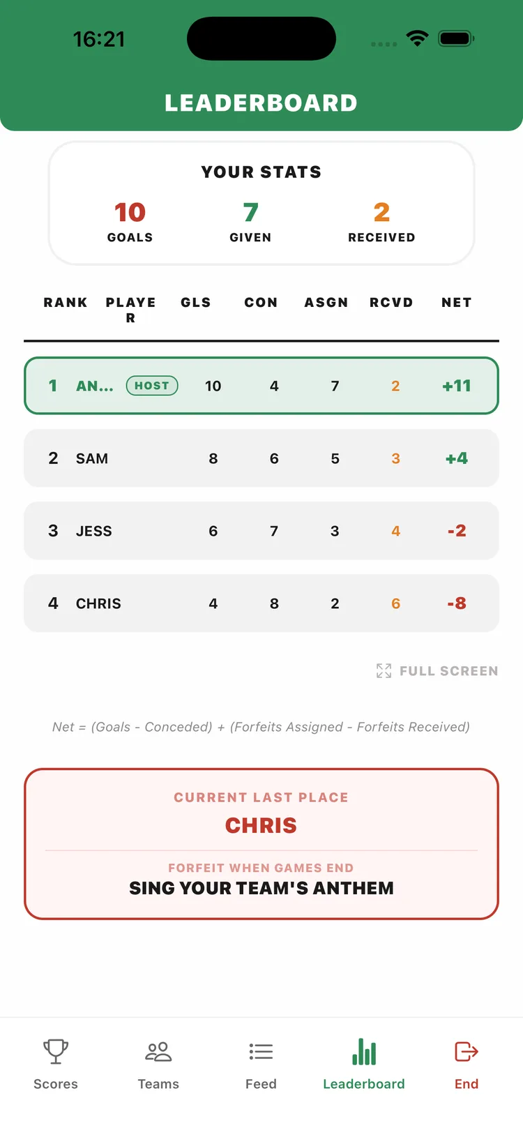 But For Who leaderboard showing the players ranked by game results